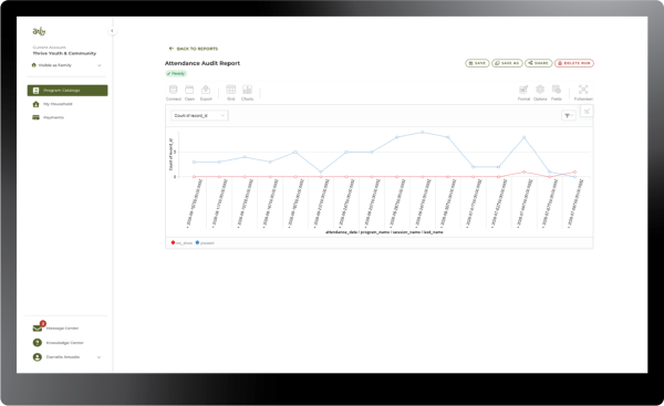 Tablet report attendance audit