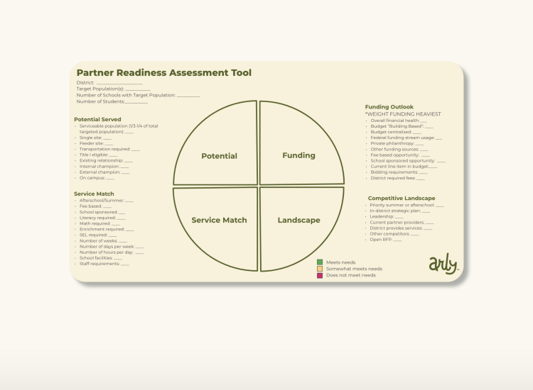 Partner Readiness Assessment Tool Media Tool