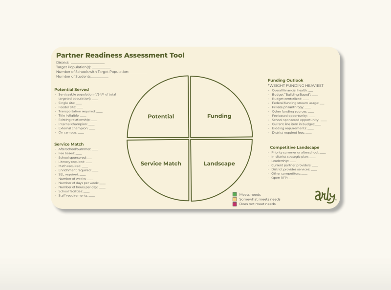 Partner Readiness Assessment Tool Media Tool